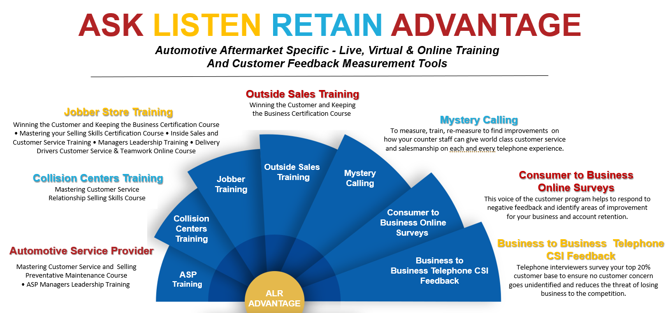 ALR Advantage-1